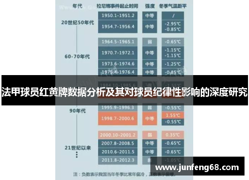 法甲球员红黄牌数据分析及其对球员纪律性影响的深度研究