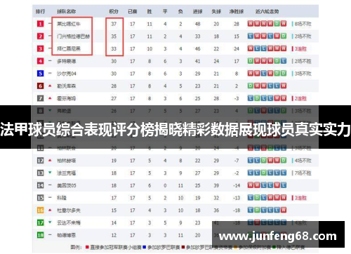 法甲球员综合表现评分榜揭晓精彩数据展现球员真实实力